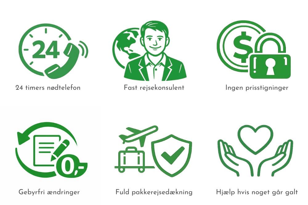 Tryghedspakke C&C Travel